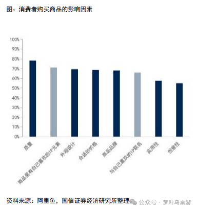 G卡牌行业深度研究PP电子网站TC(图1)