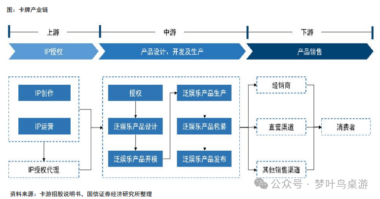 G卡牌行业深度研究PP电子网站TC(图4)