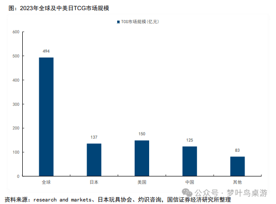 G卡牌行业深度研究PP电子网站TC(图5)