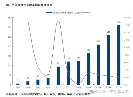 G卡牌行业深度研究PP电子网站TC(图6)