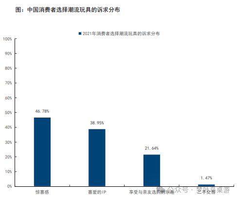 G卡牌行业深度研究PP电子网站TC(图7)