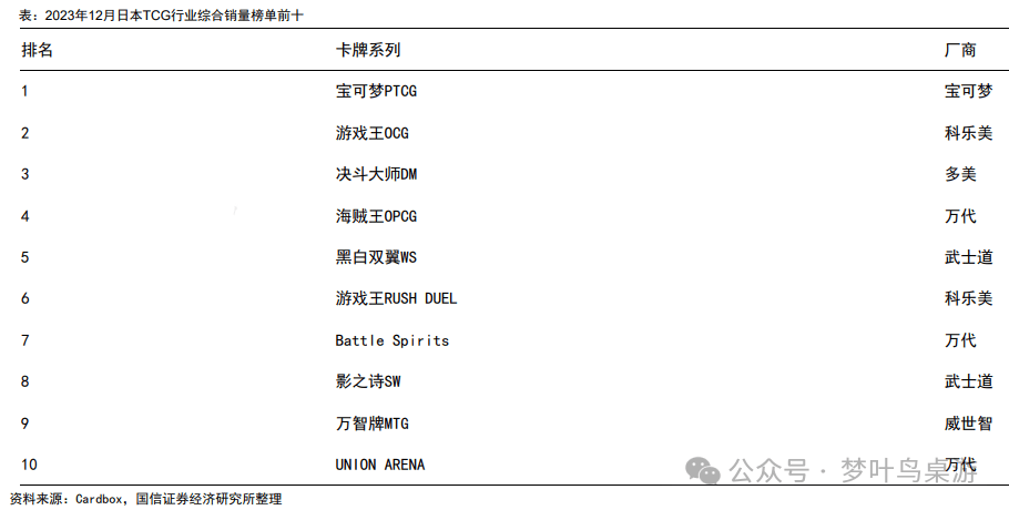 G卡牌行业深度研究PP电子网站TC(图8)